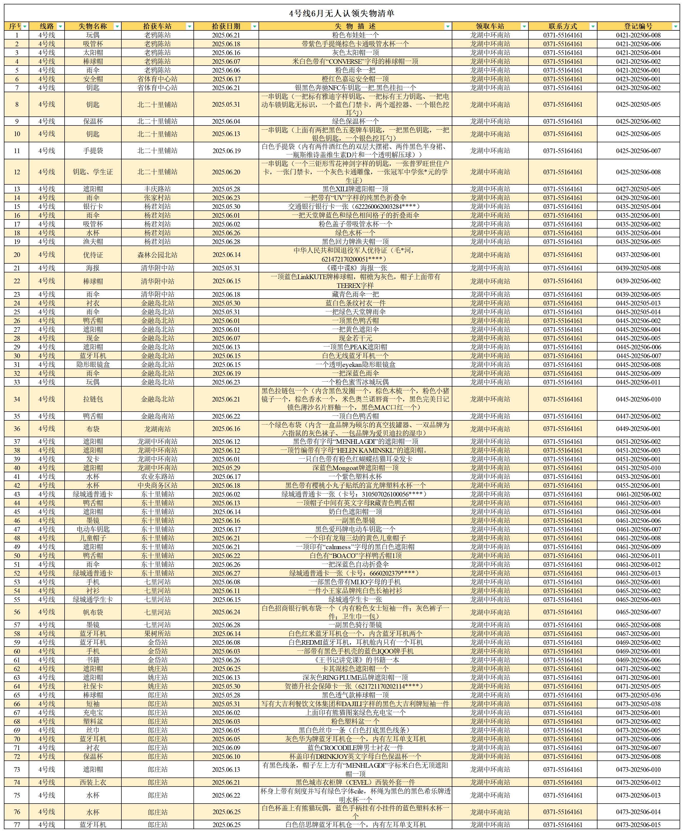 客運中心6月無人認領(lǐng)失物清單_4號線 .jpg