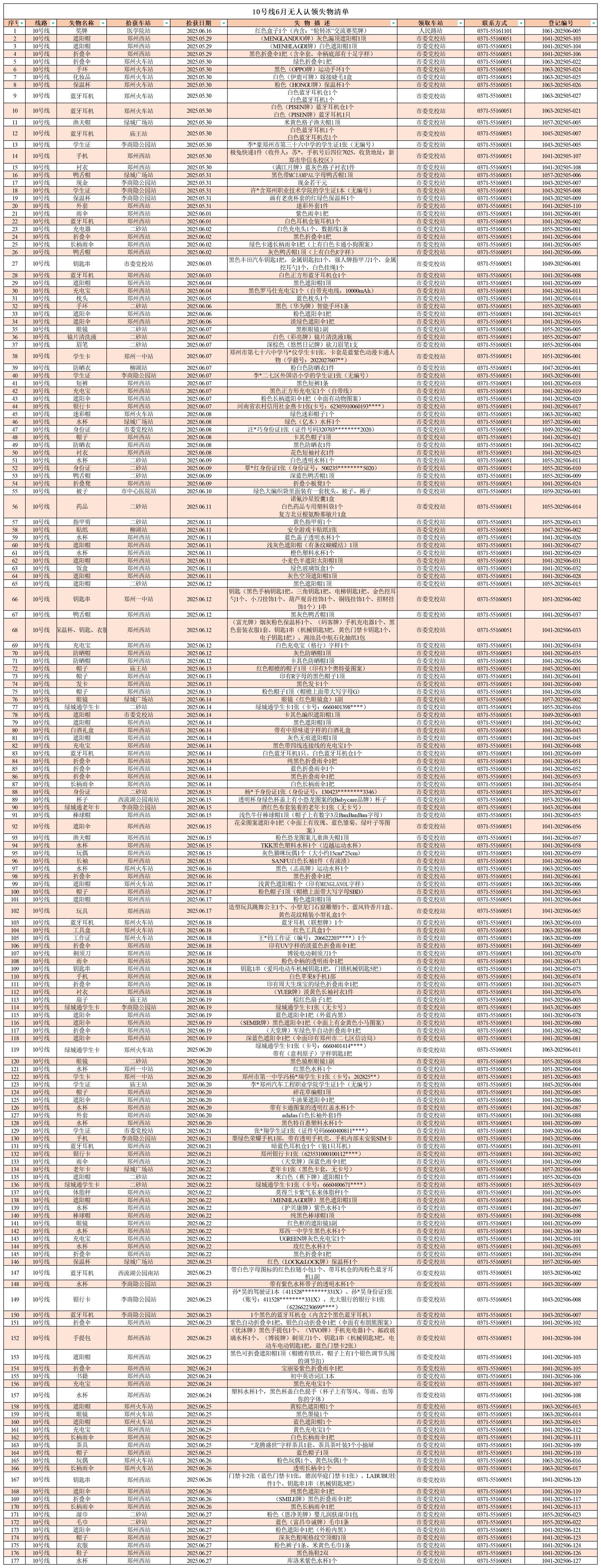 客運中心6月無人認領(lǐng)失物清單_10號線 .jpg
